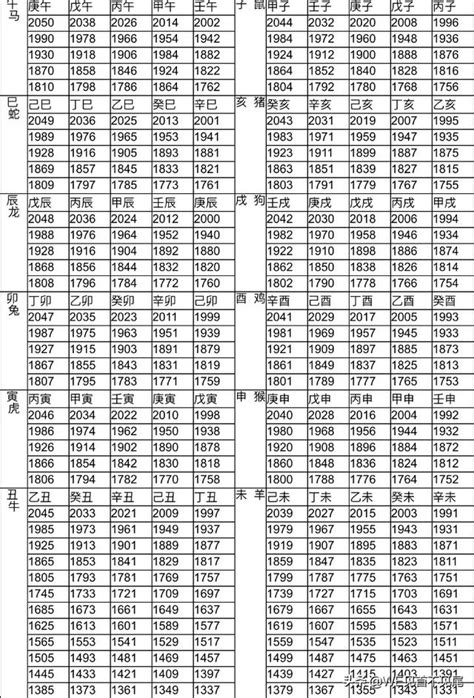 台灣12生肖|十二生肖年份對照表 (西元、民國)